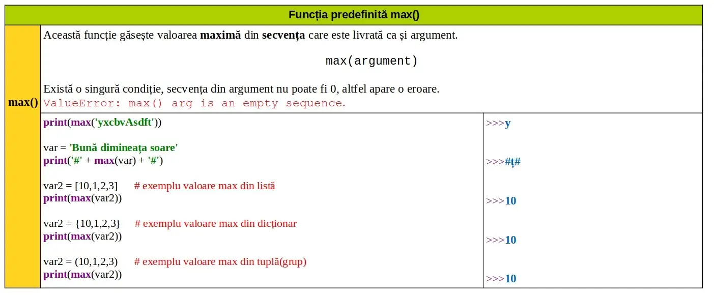 Python: Funcția predefinită max()