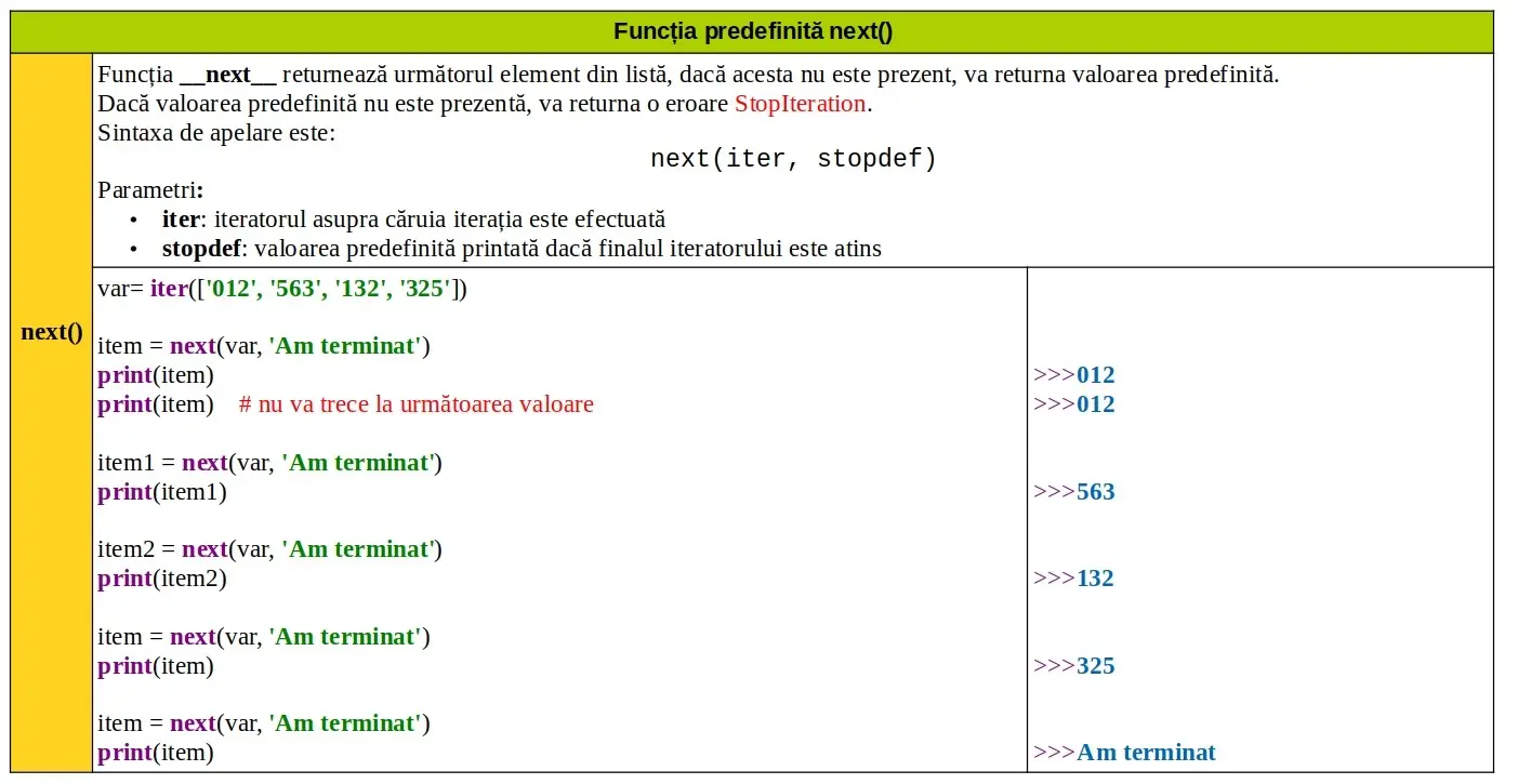 Python: Funcția predefinită next()