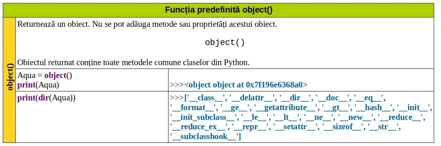 Python: Funcția predefinită object()