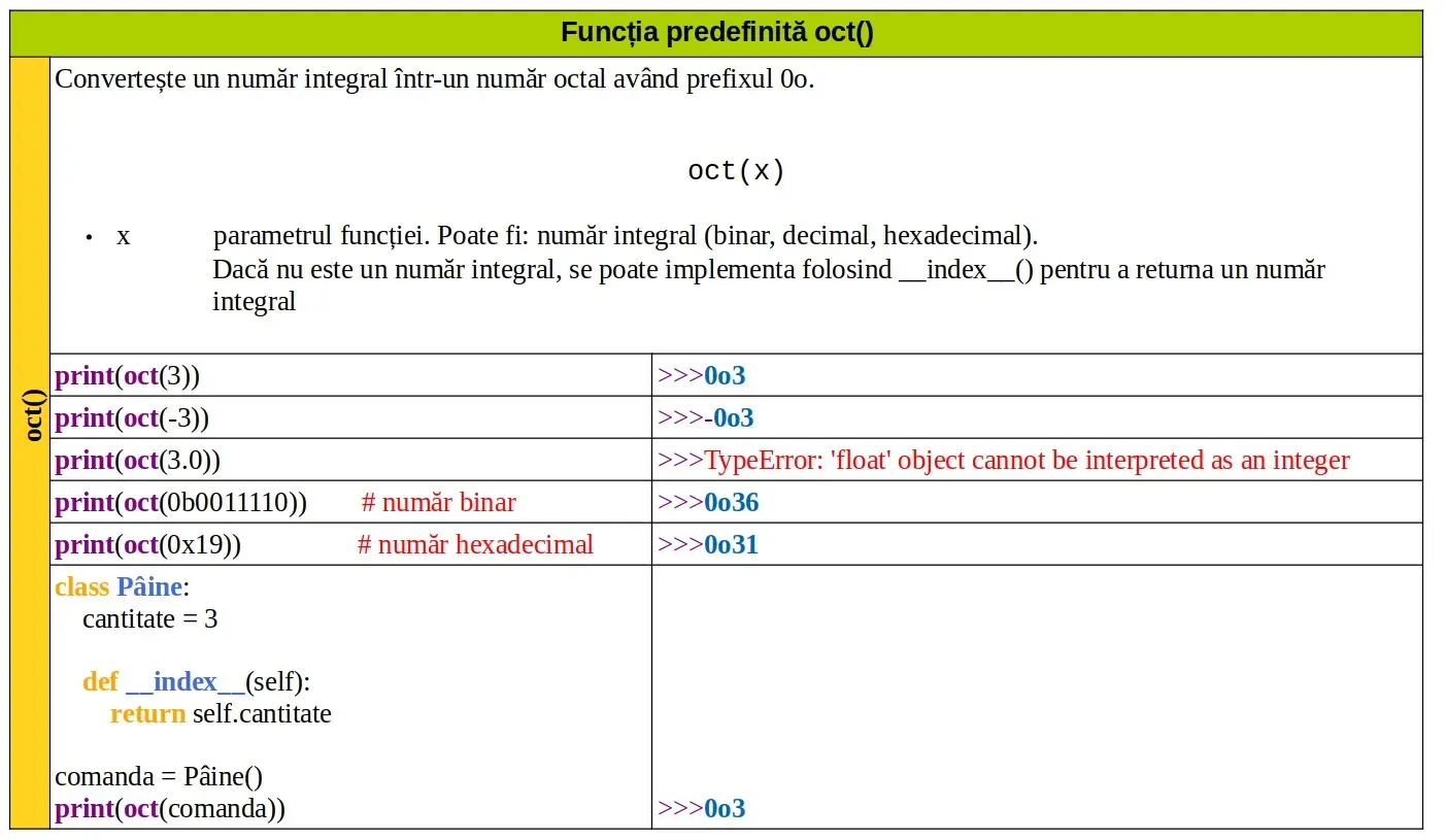 Python: Funcția predefinită oct()