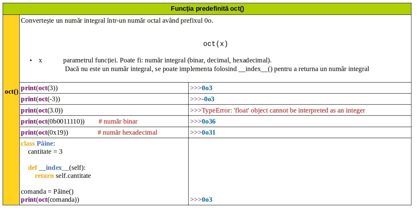 Python: Funcția predefinită oct()