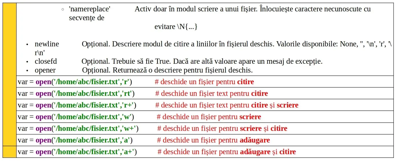 Python: Funcția predefinită open()