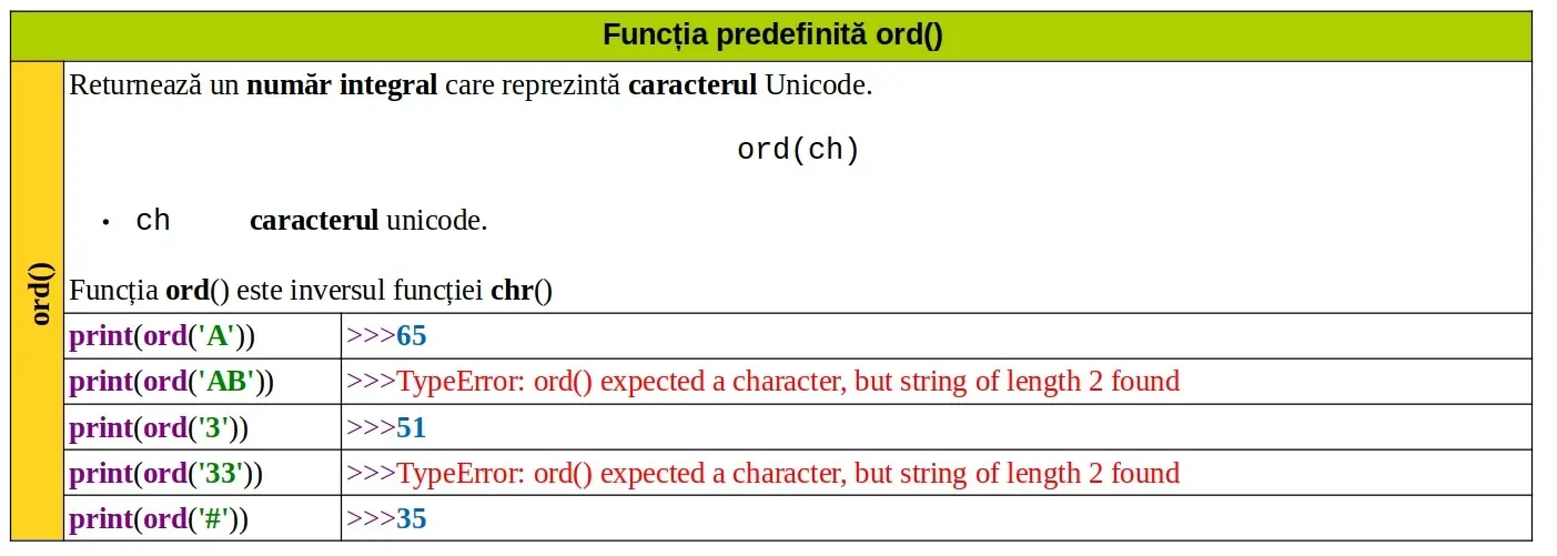 Python: Funcția predefinită ord()