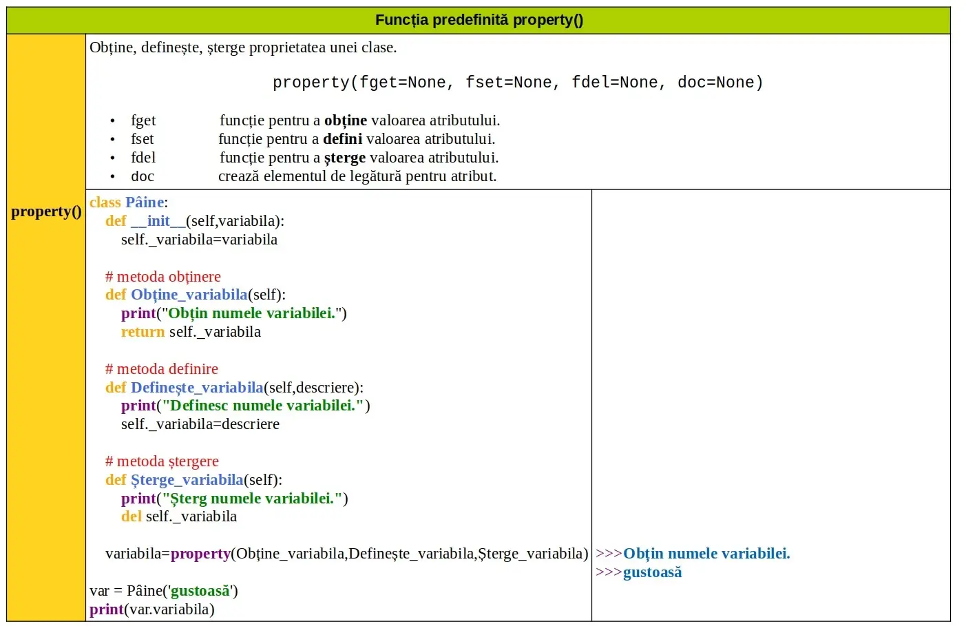 Python: Funcția predefinită property()