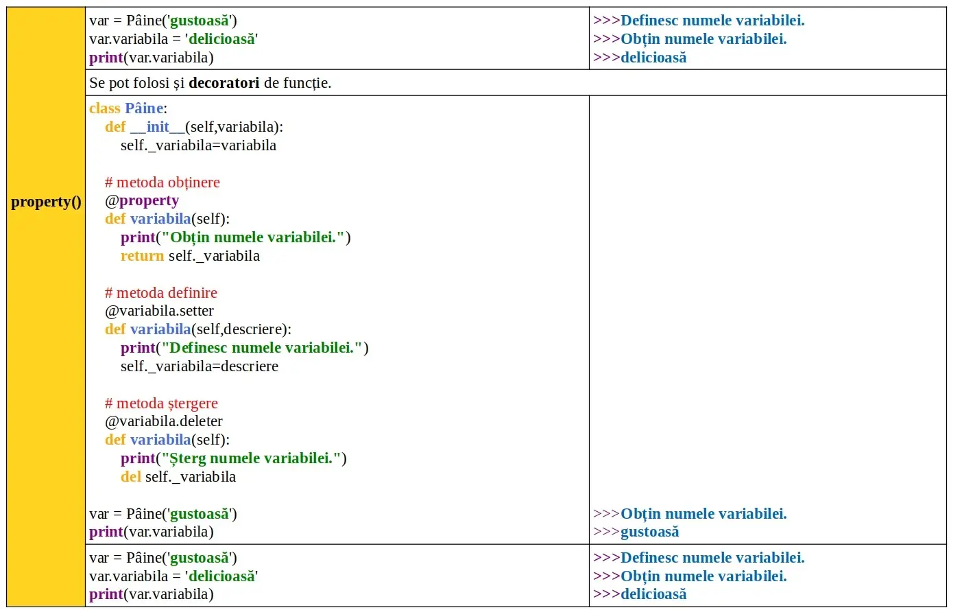 Python: Funcția predefinită property()