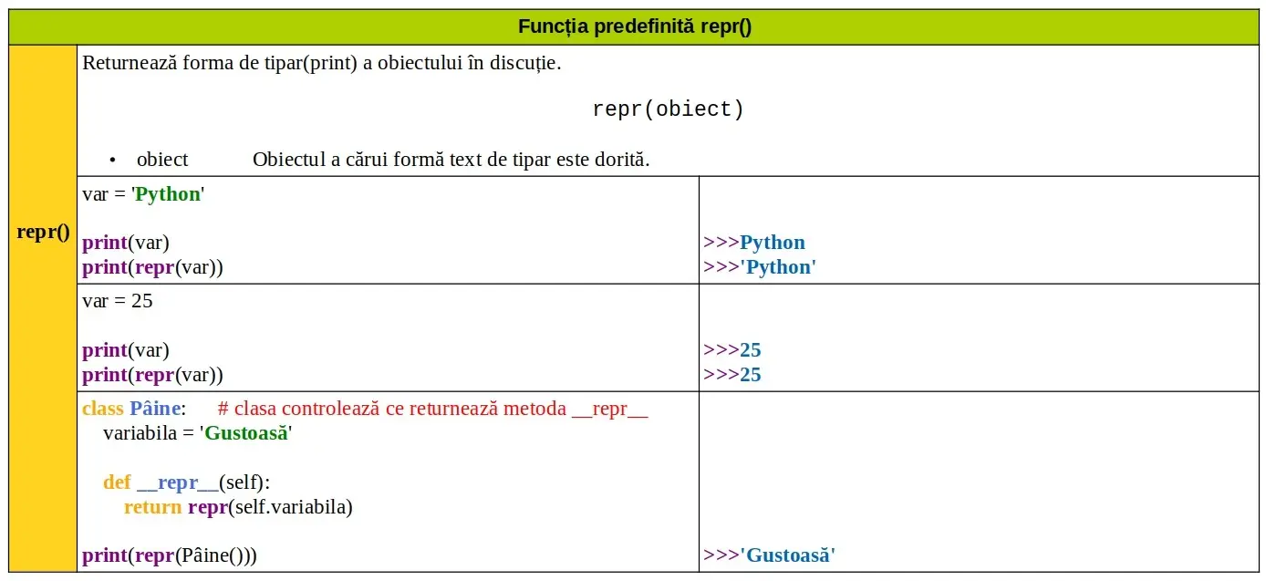 Python: Funcția predefinită repr()