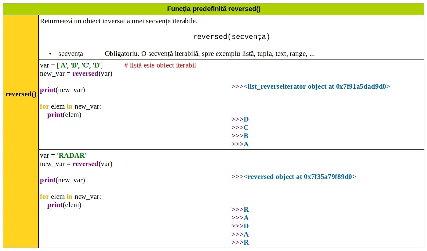 Python: Funcția predefinită reversed()