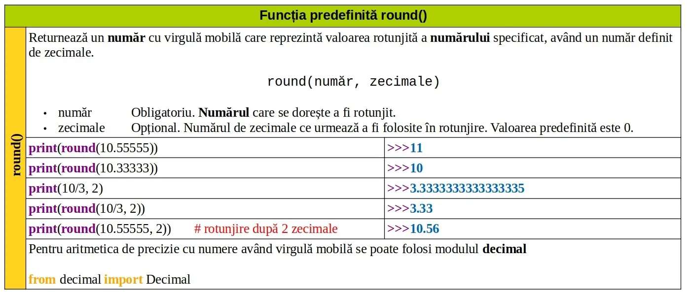 Python: Funcția predefinită round()