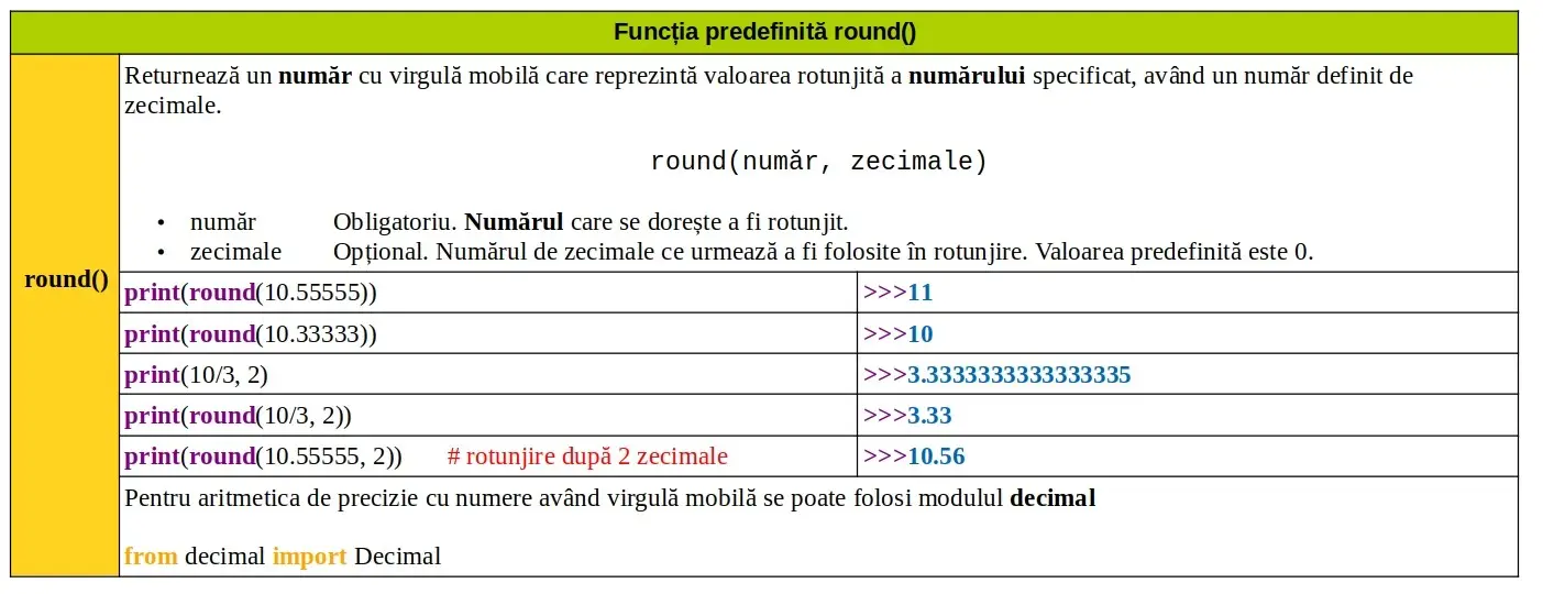 Python: Funcția predefinită round()