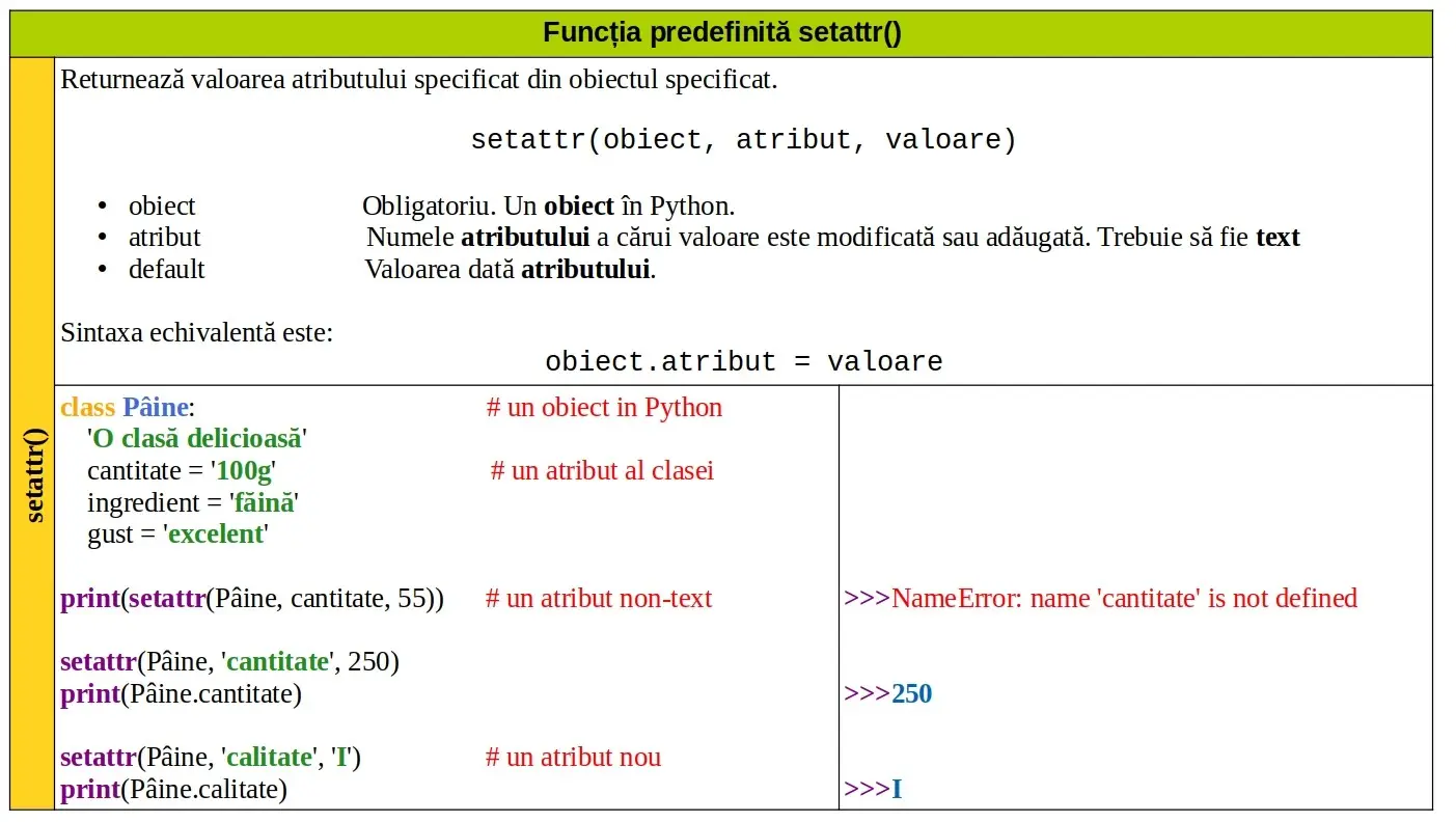 Python: Funcția predefinită setattr()