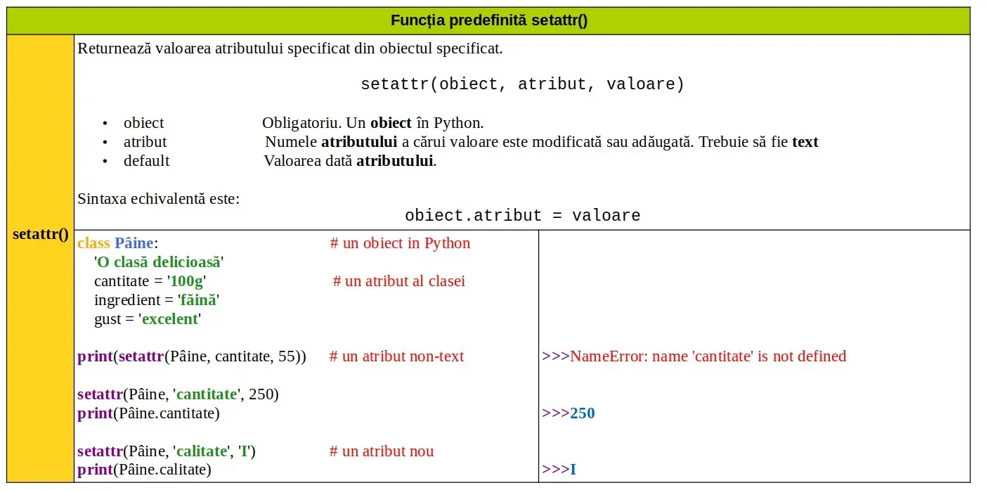 Python: Funcția predefinită setattr()