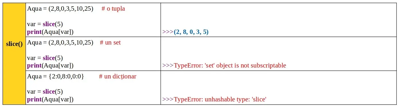 Python: Funcția predefinită slice()