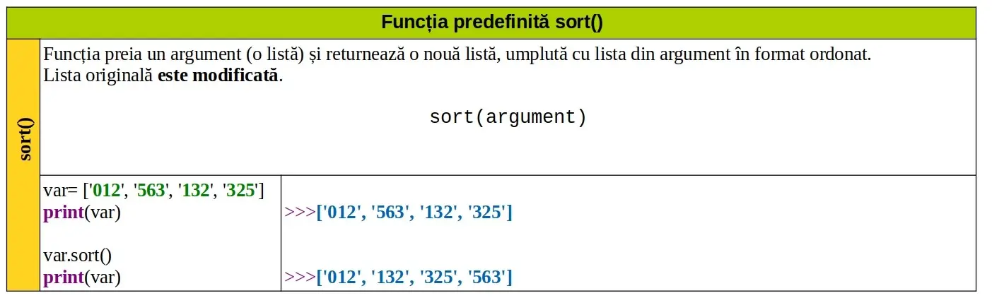 Python: Funcția predefinită sort()
