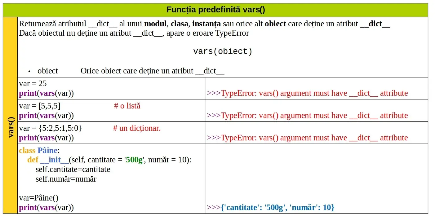 Python: Funcția predefinită vars()