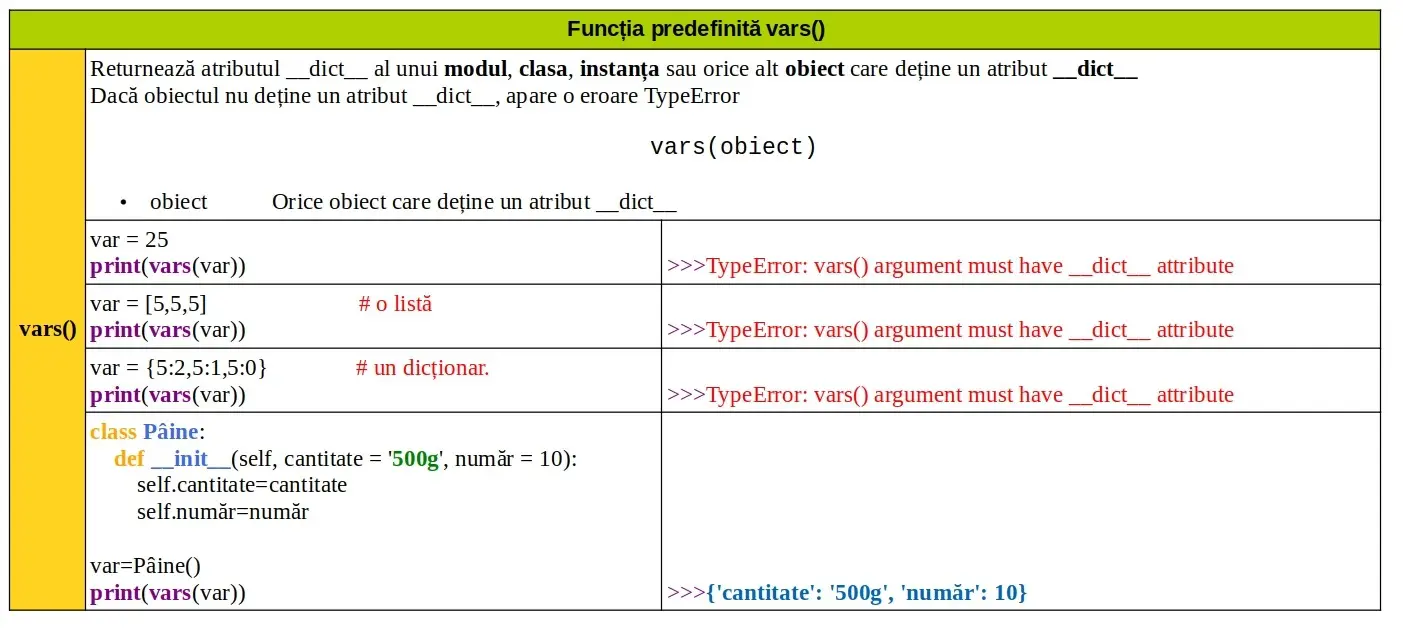 Python: Funcția predefinită vars()