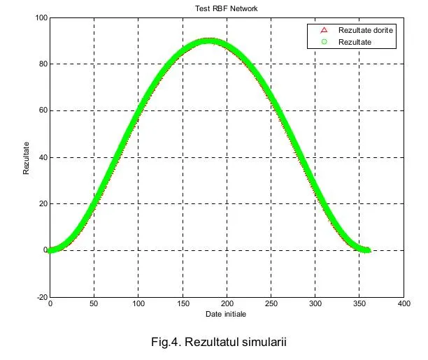 structura retea neuronala RBF