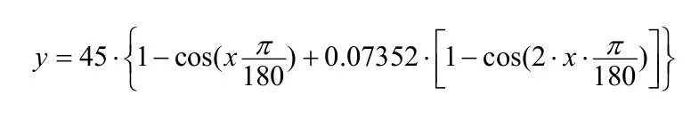 formula matematica RBF